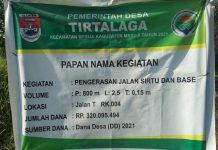 Memalukan…!! Oknum kades Tirta Laga di Duga melakukan Mark-up anggaran Dana Desa tahun 2021