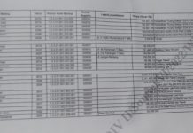 PEMKOT PRABUMULIH SUMATERA SELATAN KEHILANGAN 75 GEDUNG DAN BANGUNAN HILANG