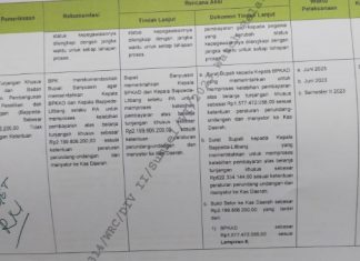 TANGKAP SENDIKAT KORUPTOR BERJEMAAH DI PEMKAB BANYUASIN SUMSEL Rp 2.199.806.200 Digorok
