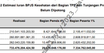 KAJATI SUMSEL DIDESAK MENGUSUT TUNTAS ADANYA DUGAAN KASUS TINDAK PIDANA KORUPSI DI LINGKUNGAN PEMDA BANYUASIN