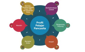 Program P5 Menimbulkan Kekhawatiran di Kalangan Wali Murid