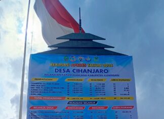 Desa Cihanjaro Wujudkan Kinerja Positif dalam Pengelolaan APBDes 2024, Sebagai Wujud Transparasi dan Akuntabilitas
