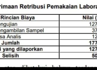 DLH Kota Prabumulih Diduga Langgar Aturan Keuangan Daerah: Jasa Laboratorium Tak Melalui Mekanisme APBD
