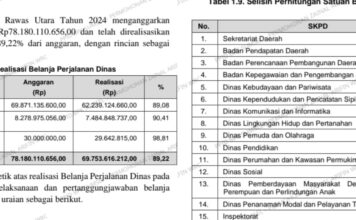 RAMPOK BERJUBAH DINAS: Skandal Perjalanan Dinas Musi Rawas Utara: Rp85 Juta Selisih Tarif dan Temuan Hotel Fiktif di Balik Anggaran Rp69 Miliar