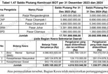 PERAMPOKAN SISTEMATIS DANA KESRA KARAWANG: Modus ‘Cashback’ E-Katalog Gasak Miliaran Rupiah Anggaran Rakyat!