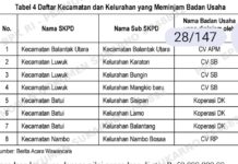 GEROMBOLAN PEJABAT RAMPOK UANG NEGARA PEMKAB BANGGAI DI LUWUK BELUM DITANGKAP APH MACAN OMPONG