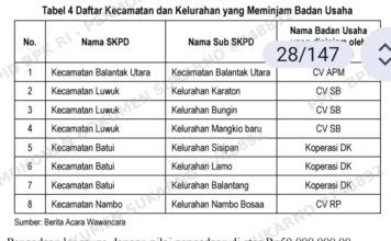 GEROMBOLAN PEJABAT RAMPOK UANG NEGARA PEMKAB BANGGAI DI LUWUK BELUM DITANGKAP APH MACAN OMPONG