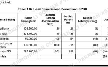 PEMKAB PURWAKARTA DIRAMPOK Rp 867.190.663.36 DIDUGA KERAS PELAKUNYA PEJABAT BANGSAT