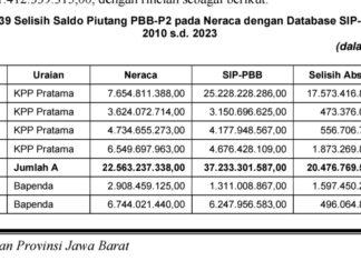 PENDAPATAN PAJAK PBB – P2 PEMKAB PURWAKARTA JAWA BARAT DIDUGA KERAS MENJADI BANCAKAN PEJABAT BANGSAT