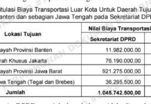 ANGGARAN PERJALANAN DINAS PEJABAT BANGSAT PEMDA BEKASI MENELAN ANGGARAN Rp 105. 294. 710.227. 00.