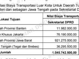 ANGGARAN PERJALANAN DINAS PEJABAT BANGSAT PEMDA BEKASI MENELAN ANGGARAN Rp 105. 294. 710.227. 00.