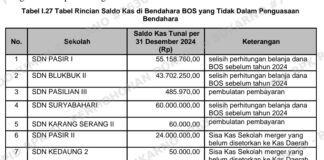 Dana Bos Pemkab Tanggerang Terindikasi Ajang Korupsi Pejabat Culas