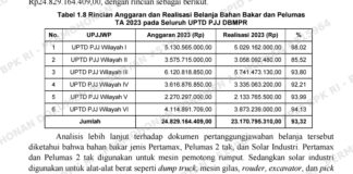 ANGGARAN PERJALANAN DINAS GEROMBOLAN PEJABAT PEMPROV JAWA BARAT MENELAN ANGGARAN Rp21.224.908.444 MENGUAP