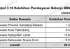 BPK Bongkar Dugaan Nota BBM Fiktif di Bawaslu Sumsel: Bukti Tak Sah, Dana Puluhan Juta Dipaksa Kembali ke Kas Negara