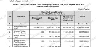 Kacau! Penatausahaan Kas Bawaslu Lahat Diwarnai Indikasi Penyimpangan, SPJ hingga Rekening Koran Jadi Bukti