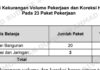 Puluhan Proyek di TA 2024 Pemkot Prabumulih Dievaluasi, Terjadi Kekurangan Volume hingga Koreksi Harga