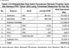 BPK Bongkar Carut-Marut Penyaluran Bansos Kemensos 2025! Jutaan KPM Terlambat Terima Hak, Potensi Dana Tak Tersalur Capai Rp2,6 Triliun