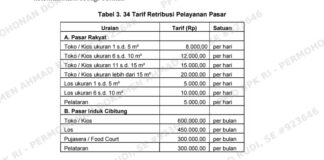 Bocor Miliaran Rupiah! Retribusi Pasar dan Sampah Kabupaten Bekasi Jadi Bancakan Oknum Pejabat Rampok, Rp19,9 Miliar Menguap Tak Tertagih