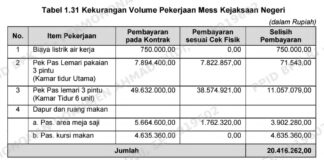 APBD Prabumulih Jadi “Sapi Perah”: Hibah Beruntun Tiga Tahun Hingga Tabrak Aturan Permendagri Miliaran Rupiah
