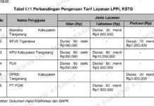 Kacau! Iklan Gratis Dinkes Tetap Ditarik Biaya oleh LPPL RSTG Tangerang
