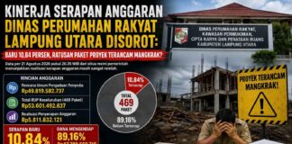 Kinerja Serapan Anggaran Dinas Perumahan Rakyat Lampung Utara Disorot: Baru 10,84 Persen, Ratusan Paket Proyek Terancam Mangkrak?