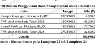 “BPK”Borok Keuangan RSUD R. Koesma: Dari Laporan Bodong hingga Kas Bon Pegawai