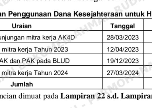 “BPK”Borok Keuangan RSUD R. Koesma: Dari Laporan Bodong hingga Kas Bon Pegawai