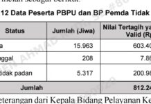 APBD Muba “Bocor” Ratusan Juta! Bayar Iuran BPJS Kesehatan Pakai Data Sampah, Dinkes Diduga Gagal Uji Data
