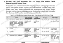 BPK Bongkar “Pengocokan” Anggaran Rp40,1 Miliar di Banyuasin: Belanja Modal dan Jasa Ditukar-tukar, LRA Diduga Rekayasa