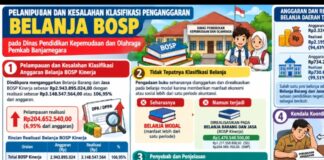 Siasat Culas Dindikpora Banjarnegara: Modus BOSP Kinerja Beli Buku demi Hindari Sanksi Pusat