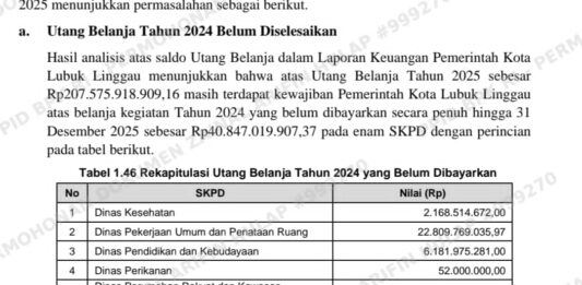 UTANG BELANJA Rp40,84 MILIAR WARISAN 2024 TAK KUNJUNG LUNAS, BPK TEMUKAN LEBIH SAJI Rp18,75 MILIAR DI PEMKOT LUBUK LINGGAU!