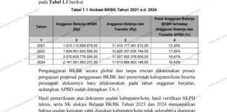 Bukan untuk Daerah Termiskin, Alokasi Miliaran BKBK Sumsel Sarat Ketidaksesuaian